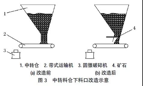 冬季低溫危害，破碎設備防凍保養措施
